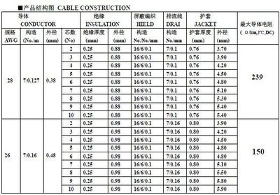 美標(biāo)UL2464 12AWG×5C+AB屏蔽護(hù)套線 通信設(shè)備內(nèi)部連接的高品質(zhì)解決方案
