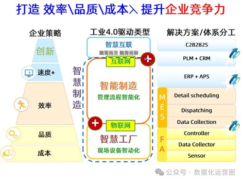 47頁可編輯PPT MES整合IIoT技術，賦能企業數字化智能制造升級