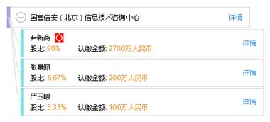 國富信安北京信息技術(shù)咨詢中心 引領(lǐng)企業(yè)數(shù)字化發(fā)展的專業(yè)咨詢服務(wù)