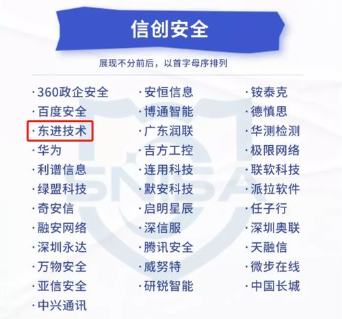 實力推薦 東進技術(shù)入選網(wǎng)絡(luò)與信息安全產(chǎn)品推薦廠商細分全景圖